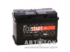 Ecostart 77R 680А